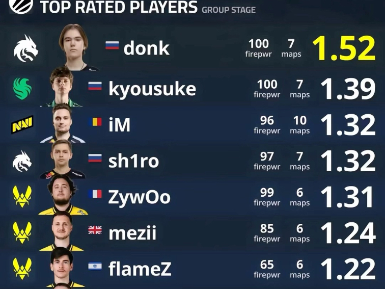 CS2明星选手受伤退赛,引发热议 CS2明星选手受伤退赛,引发热议