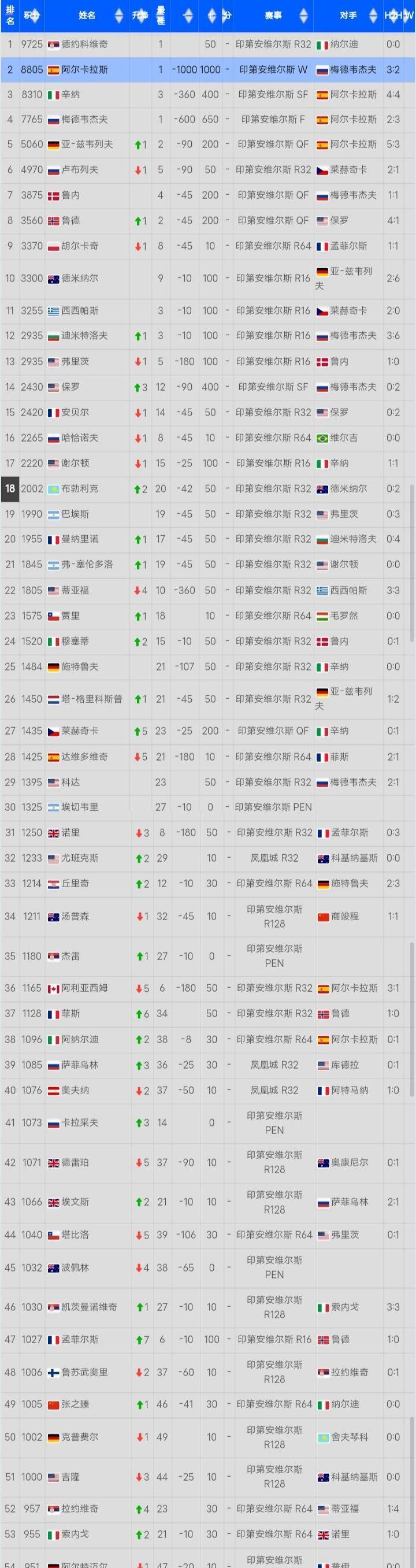 开云体育-火力全开！网球比赛数据创纪录